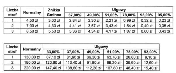 Autobus 50 Gdańsk: Dworzec Główny (stan. 06). Rozkład i bilety