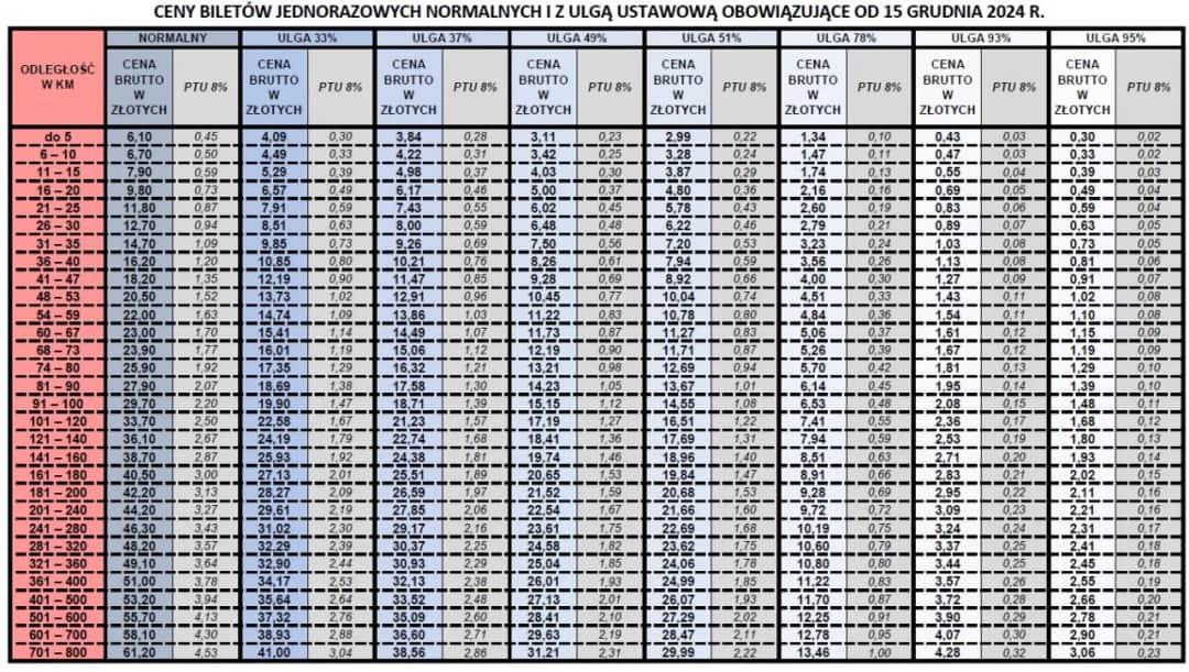 Ile kosztuje roczny bilet PKP? Odpowiadam i rozwiewam mity.